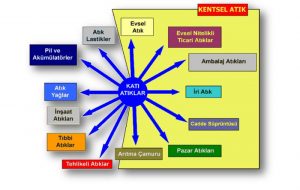 atik nedir ve atik cesitleri nelerdir (1)